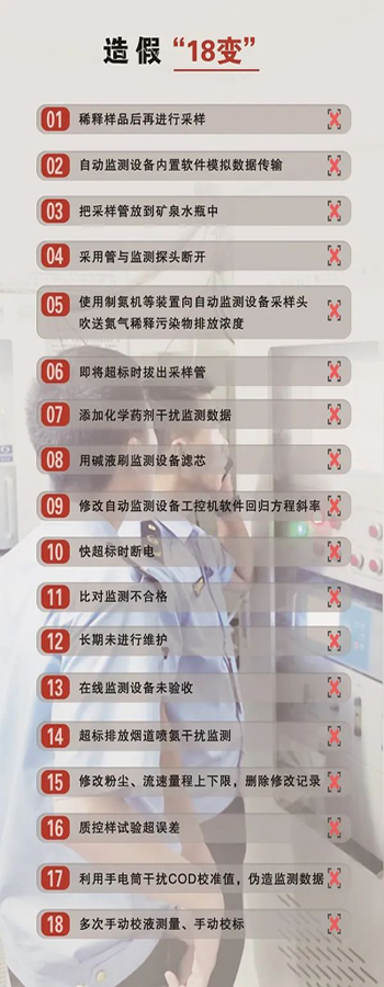 造假問(wèn)題突出，手段不斷翻新